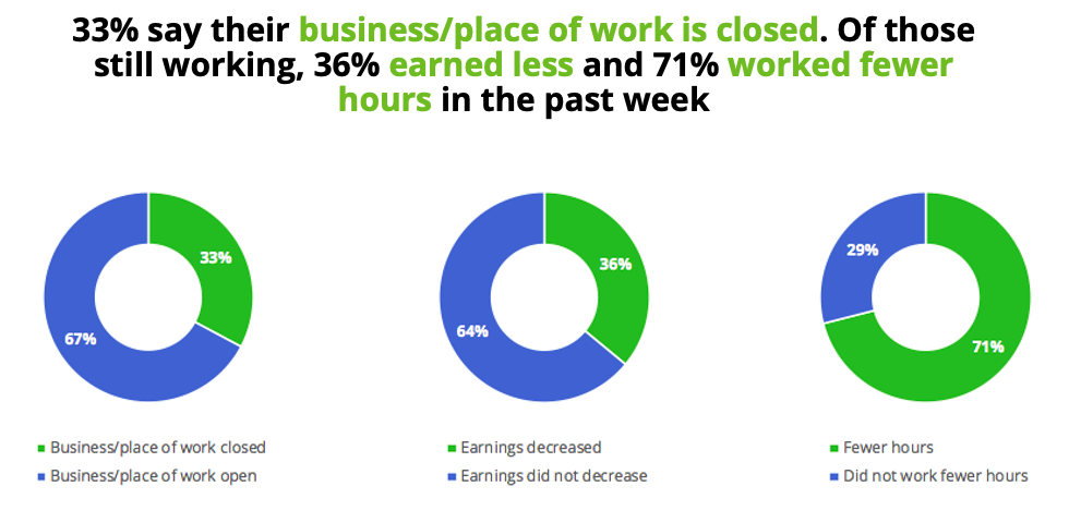 30% respondents 30% respondents