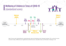 Wellbeing of Children during COVID-19 Wellbeing of Children during COVID-19