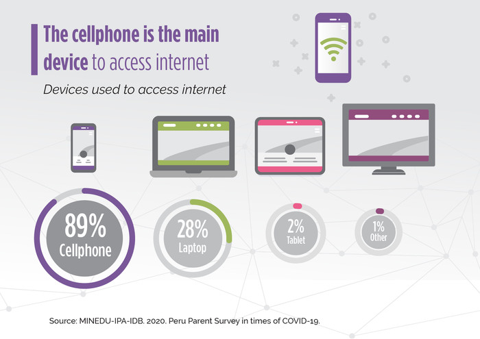 Devices graphic Devices graphic