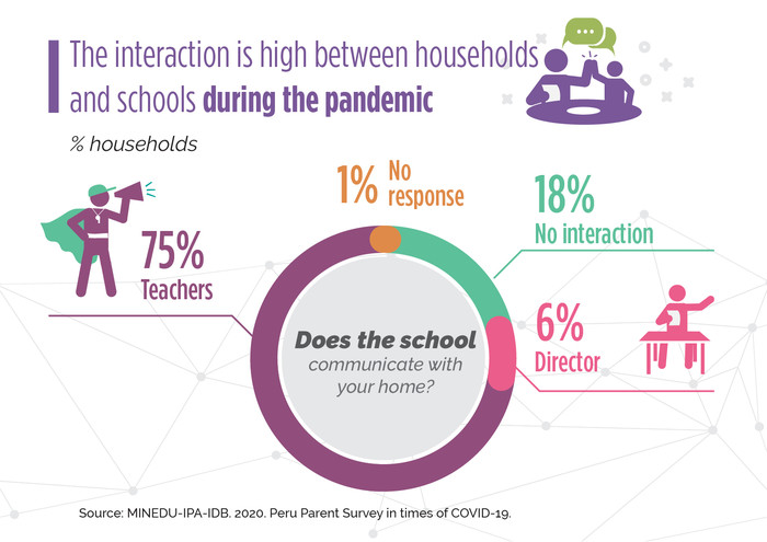 Interaction graphic Interaction graphic