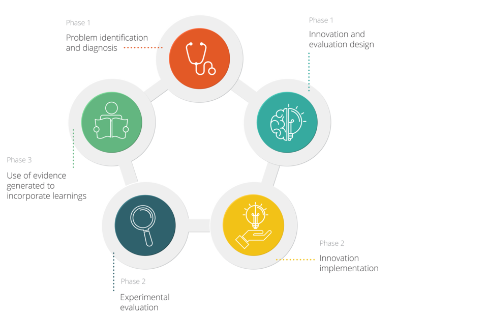 Minedulab policy cycle infographic Minedulab policy cycle infographic