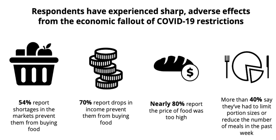 Respondents have experienced sharp, advanced effects Respondents have experienced sharp, advanced effects