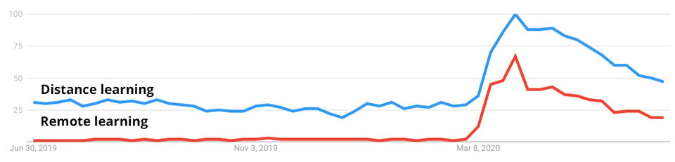 Google trend data.jpg Google trend data.jpg