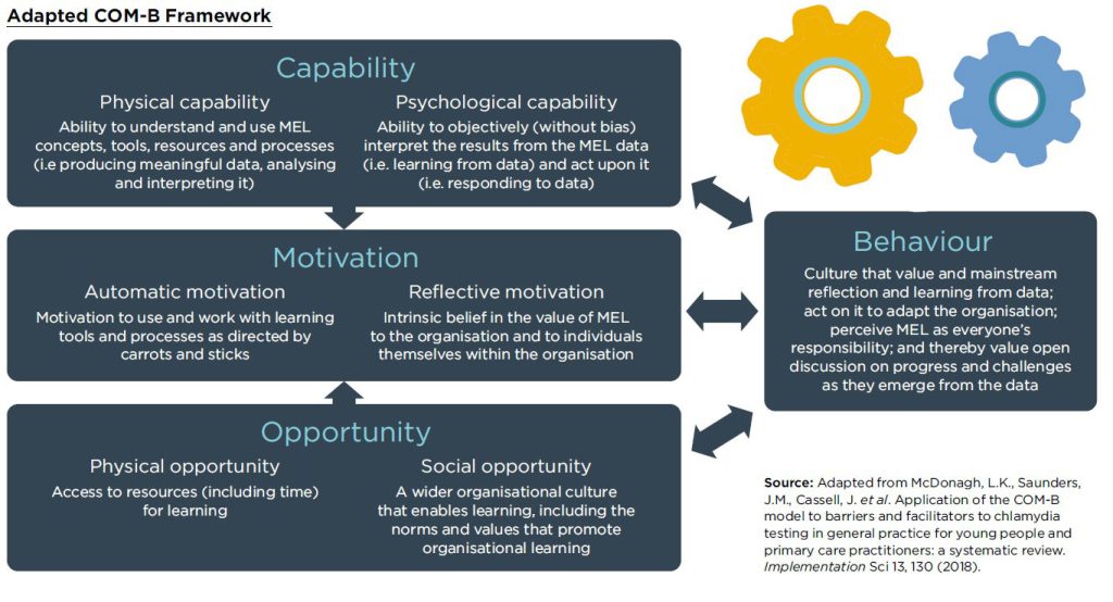 Adapted-COMB-framework-1024x554.jpeg Adapted-COMB-framework-1024x554.jpeg