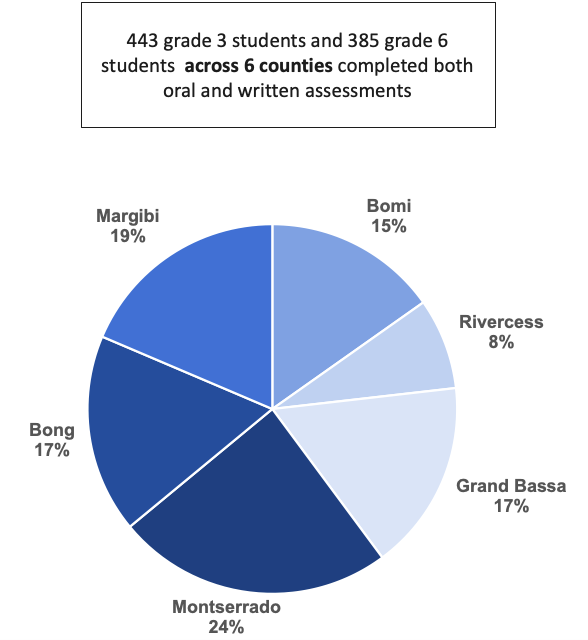 Grad 3 and 6 students.png Grad 3 and 6 students.png