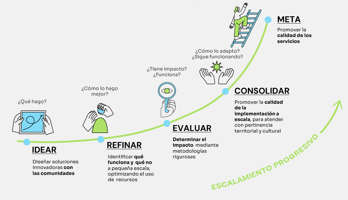 Ruta de aprendizaje