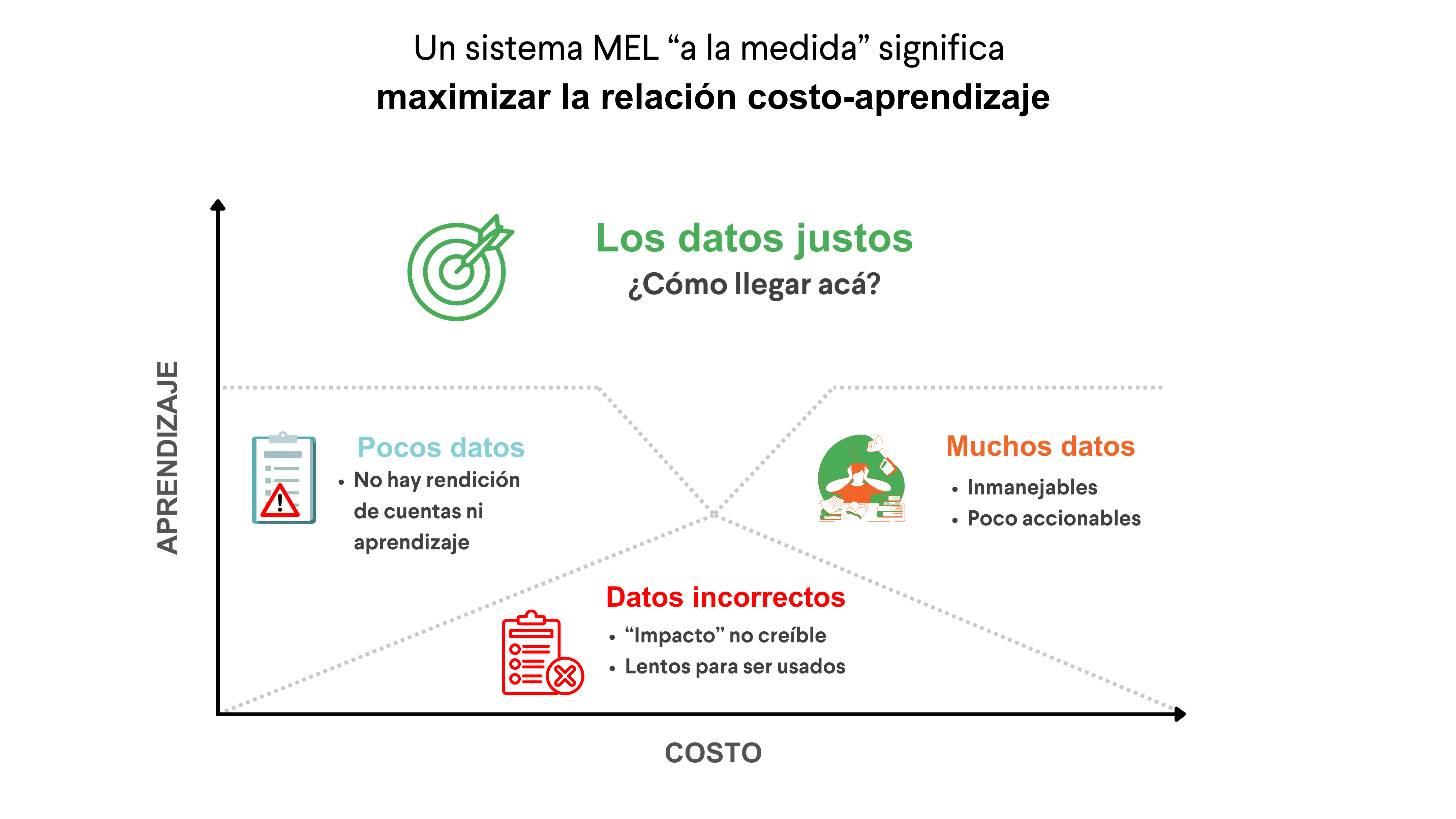 Gráfica del sistema MEL de ajuste correcto