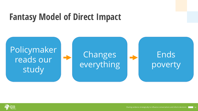 Fantasy Model of Direct Impact.png