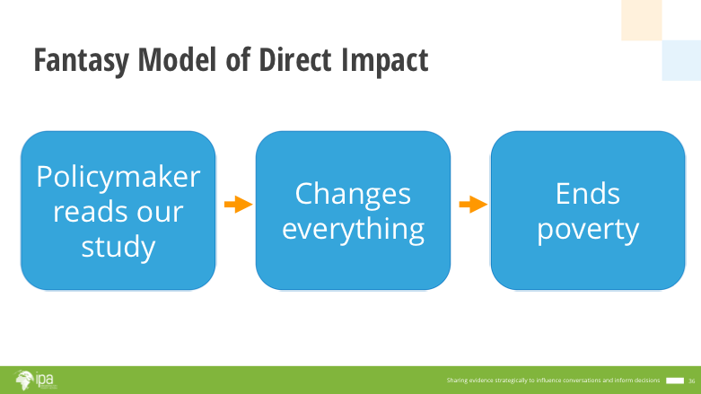 Modèle fantastique d'impact direct.png