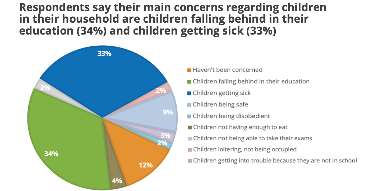 Educational Concerns Philippines RECOVR.png