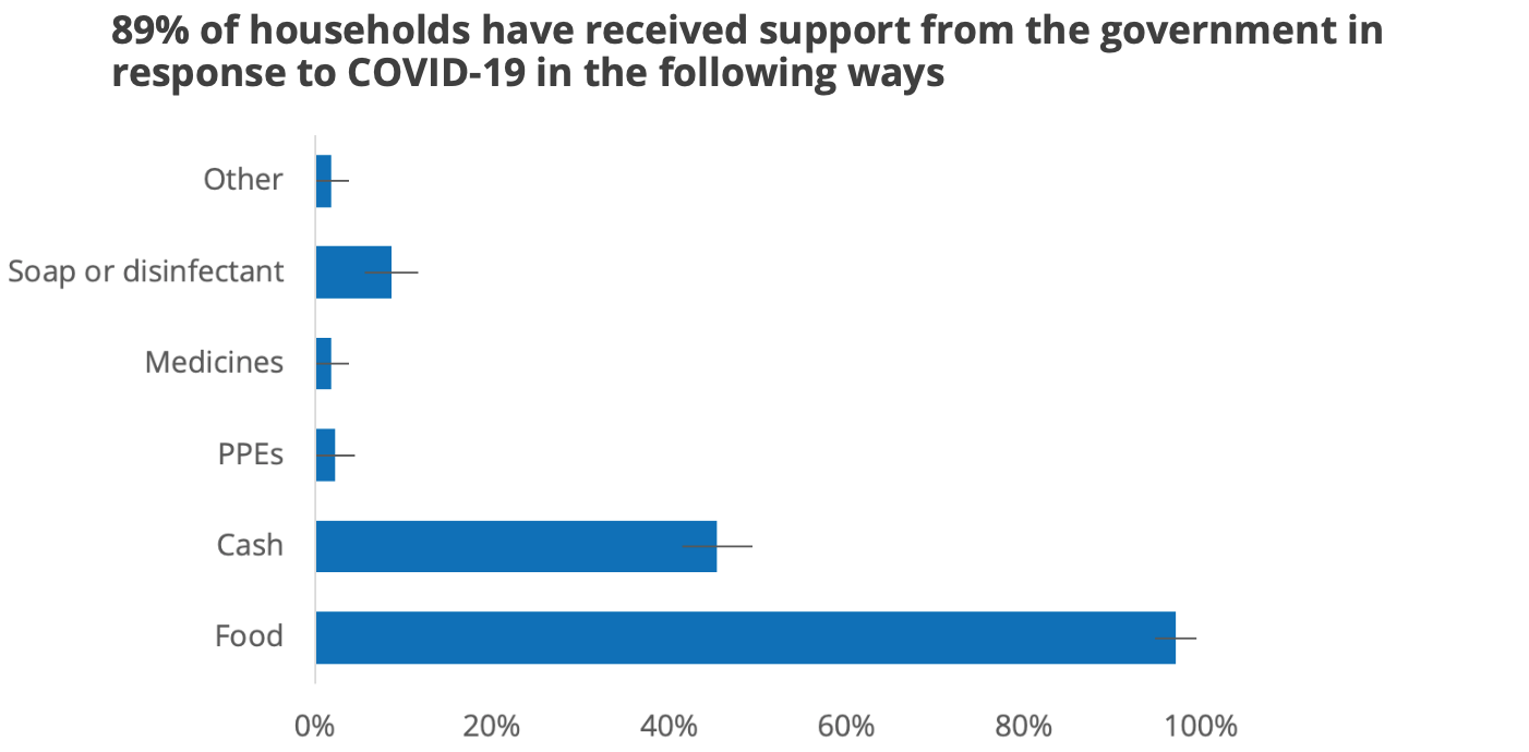 Government Support Philippines RECOVR.png