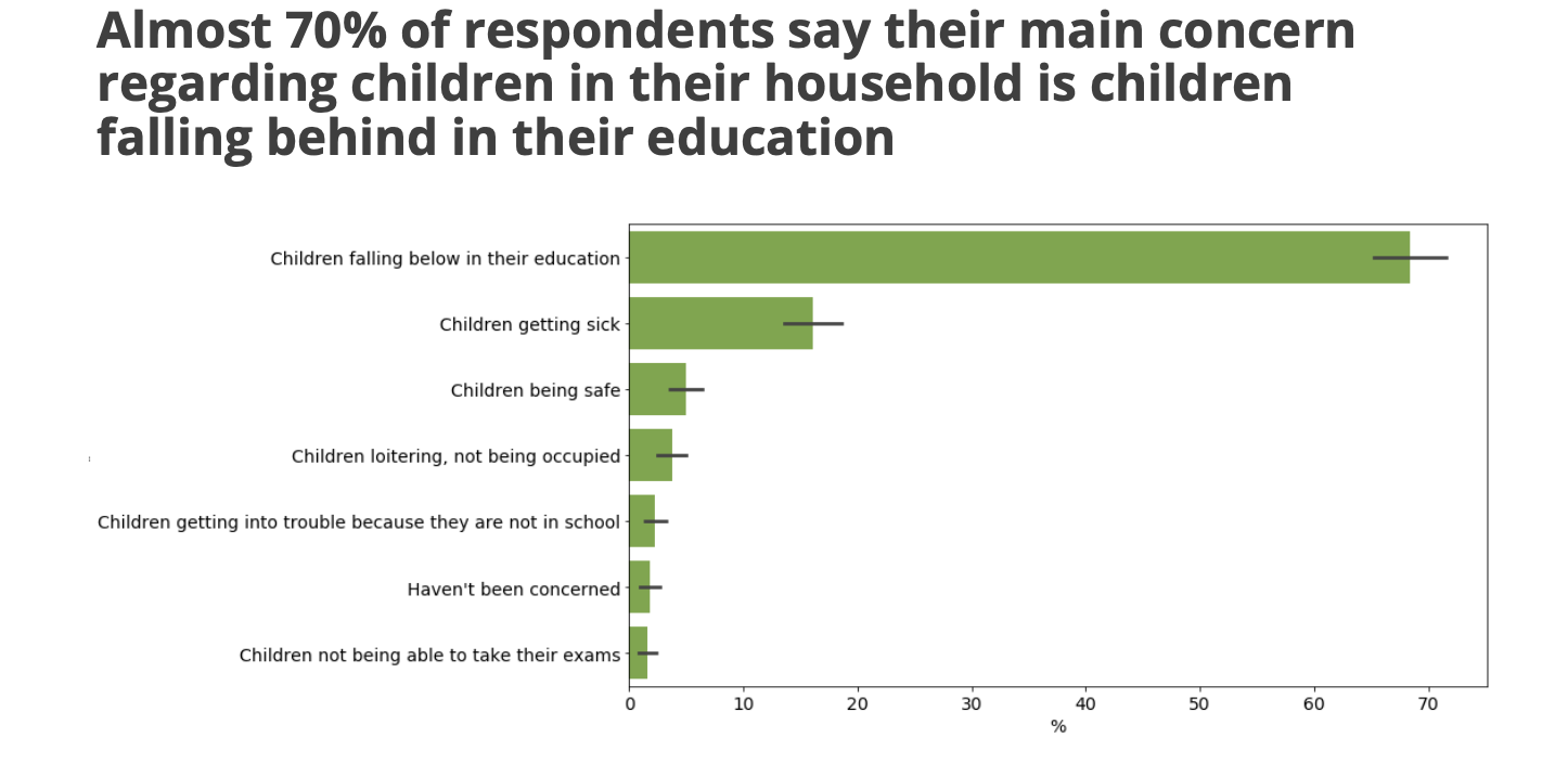 Zambia_education soucis (1).png