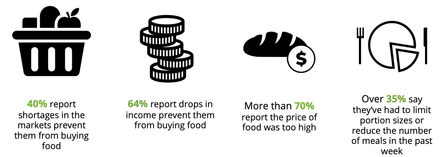 Zambia_seguridad alimentaria.png