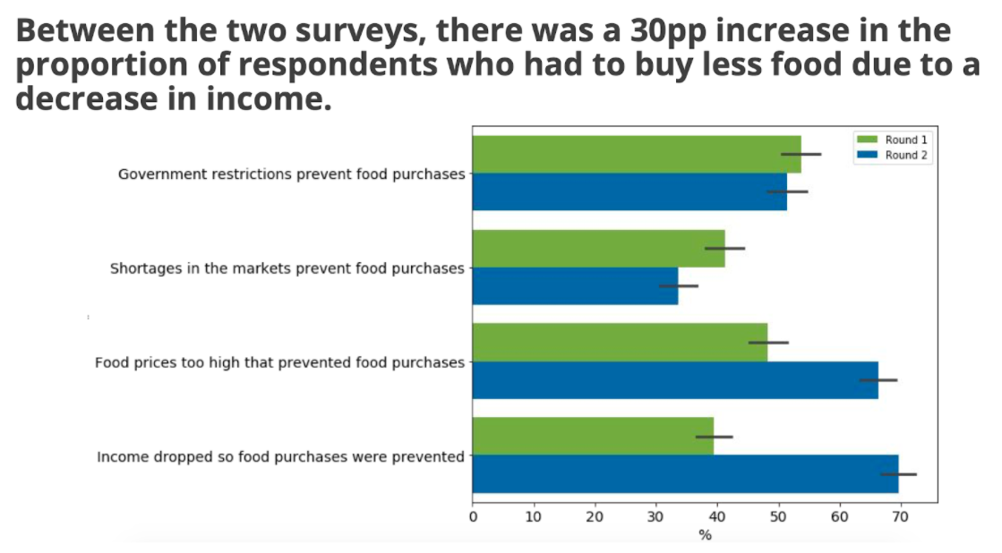 Between the two surveys