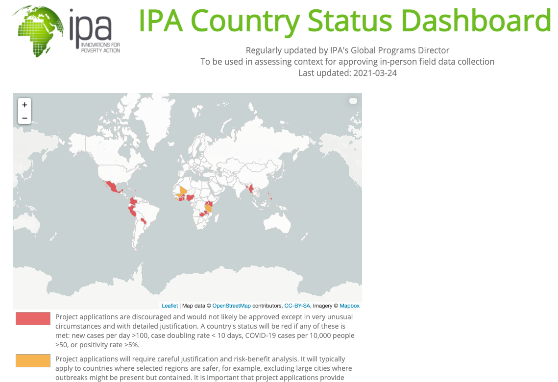 Panel de estado del país IPA