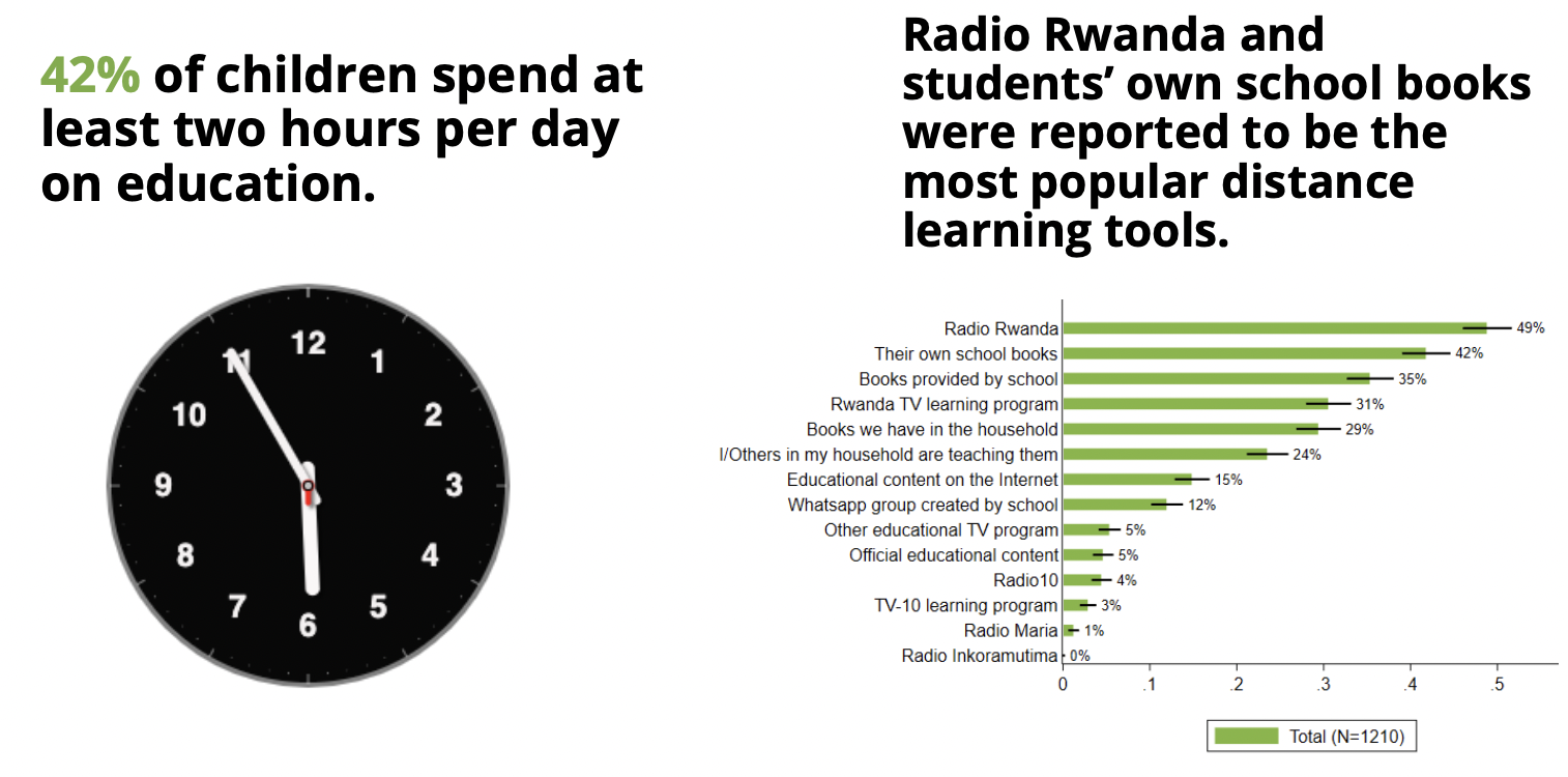 Educación en Ruanda.png