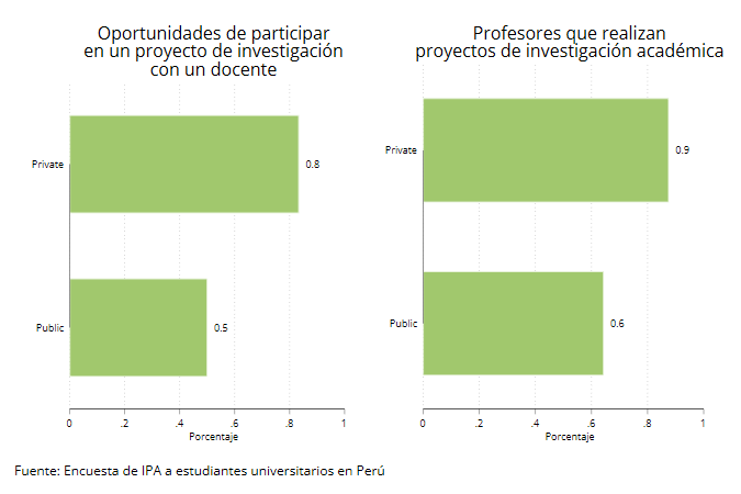 figure1_researchenvironment_espanol.png