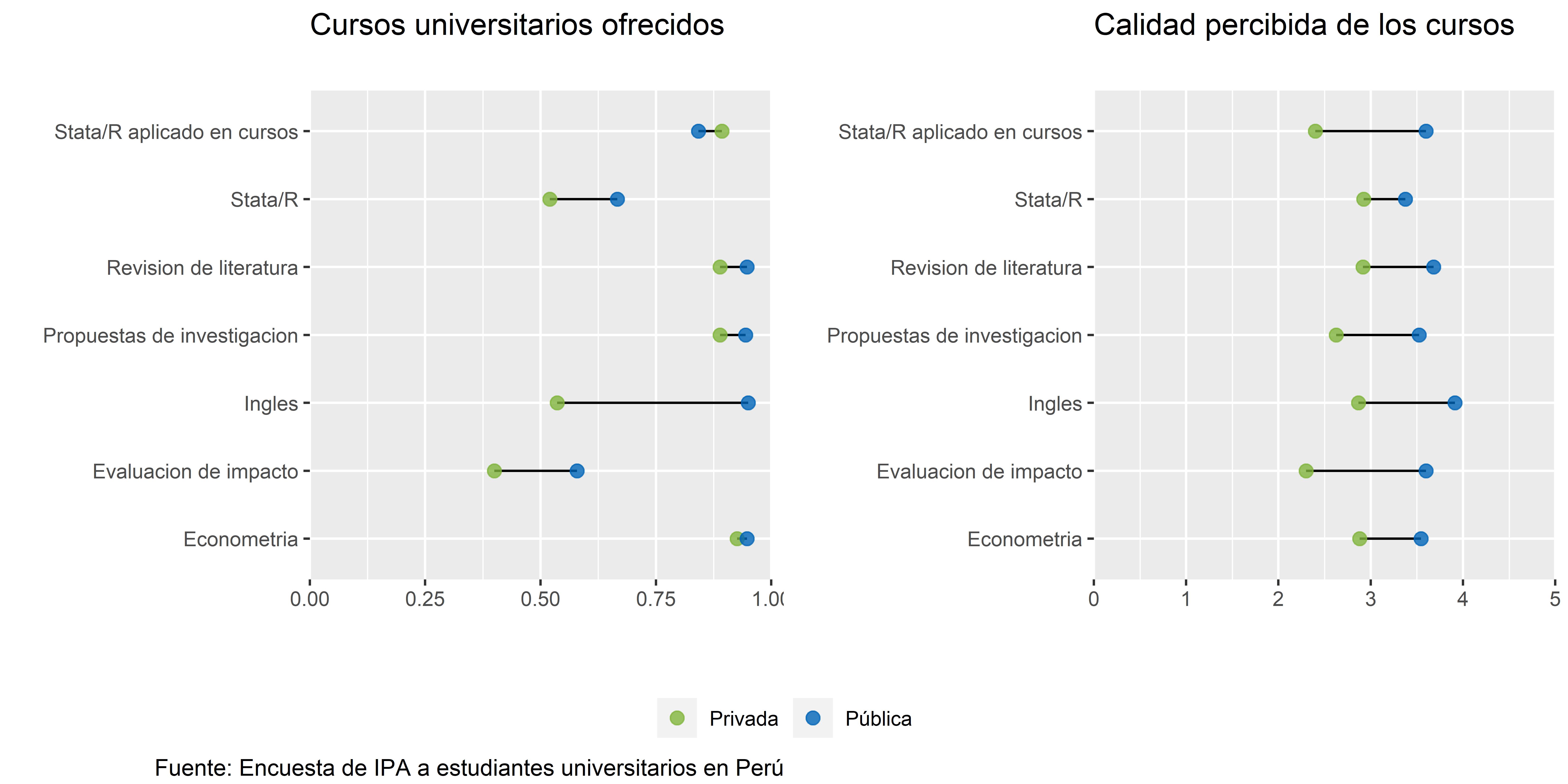 figure2_gap_typeuniv_espanol.jpg