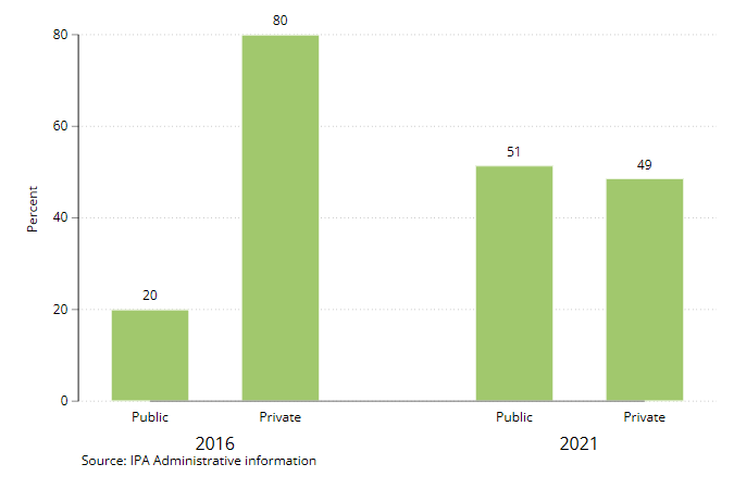 figura3_comp2016to2021.png