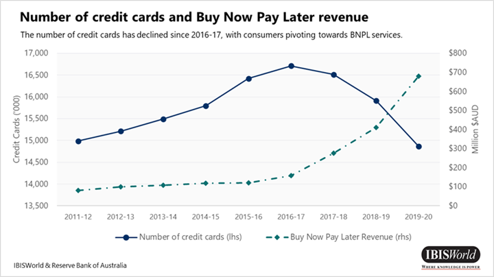 How does Buy Now Pay Later (BNPL) work for businesses?