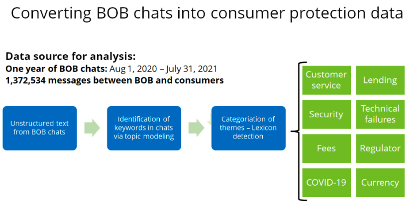 Convertir chats BOB