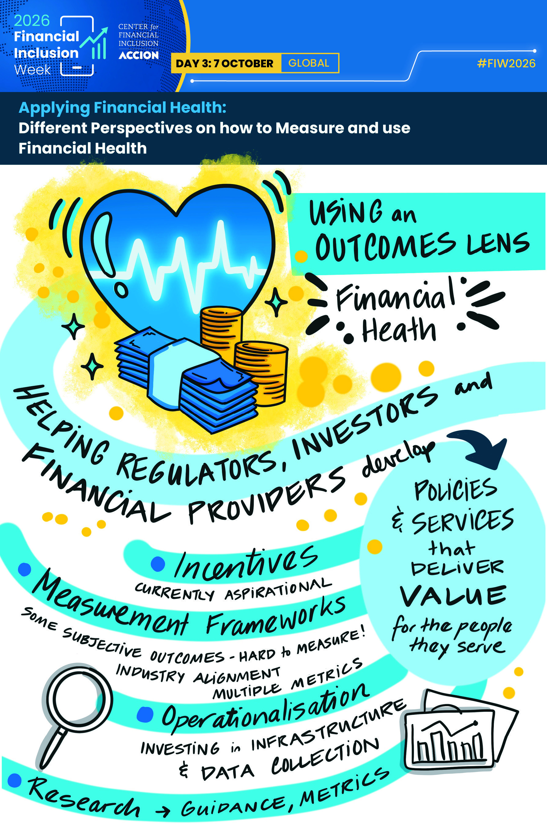 Infographic summarizing the presentation