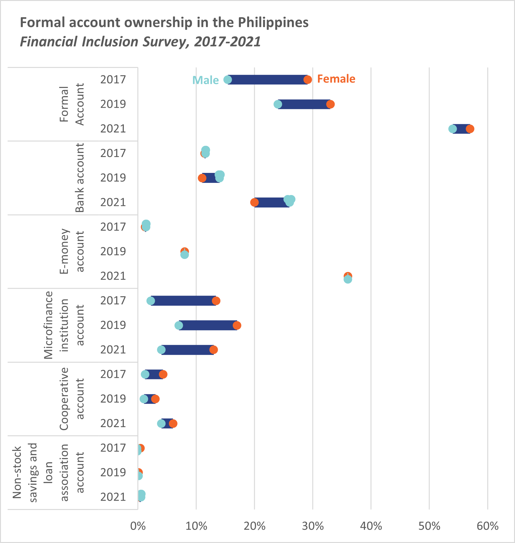 FIS graph