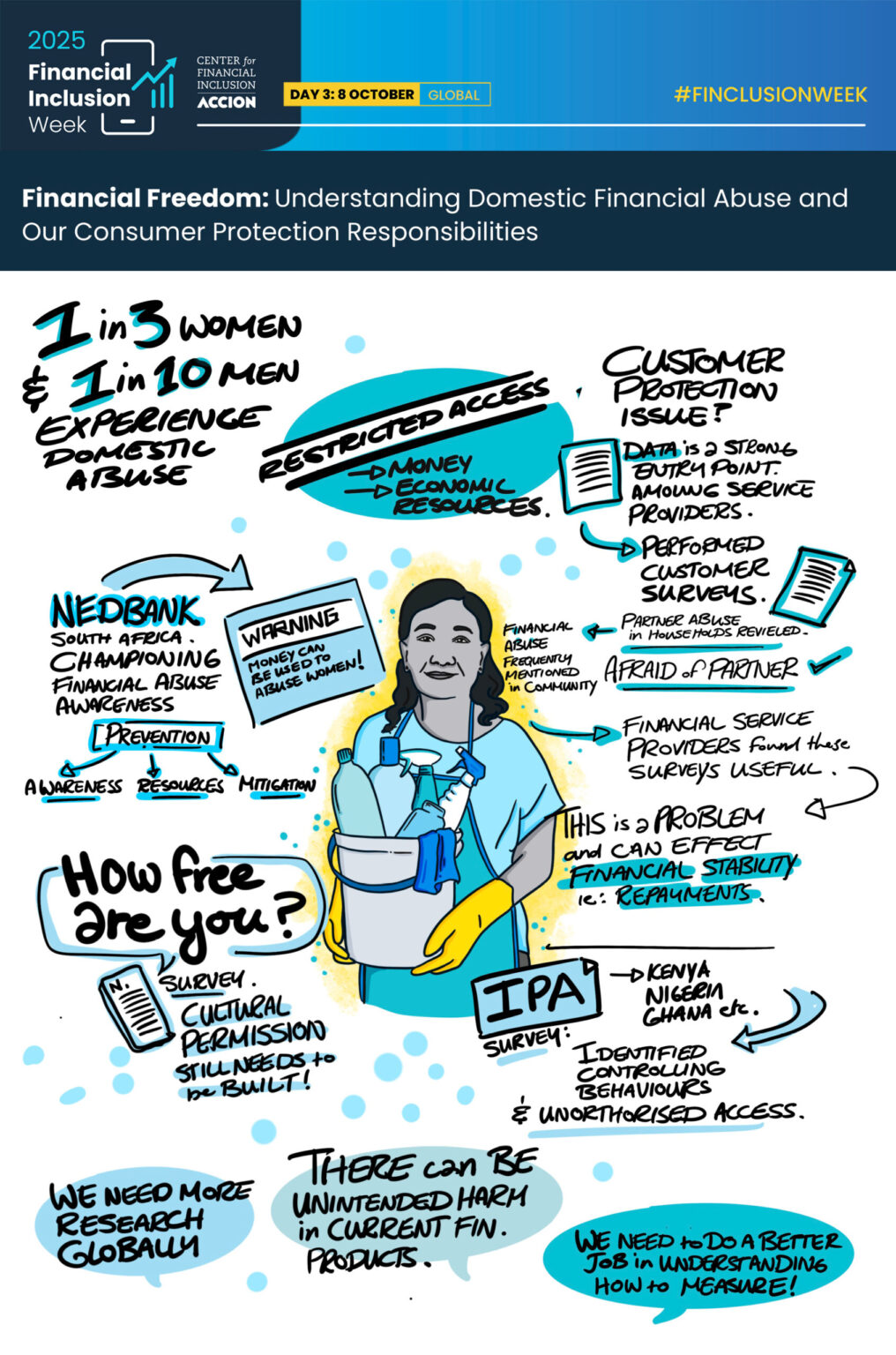 Live drawing infographic of the Financial Freedom session from the CFI website