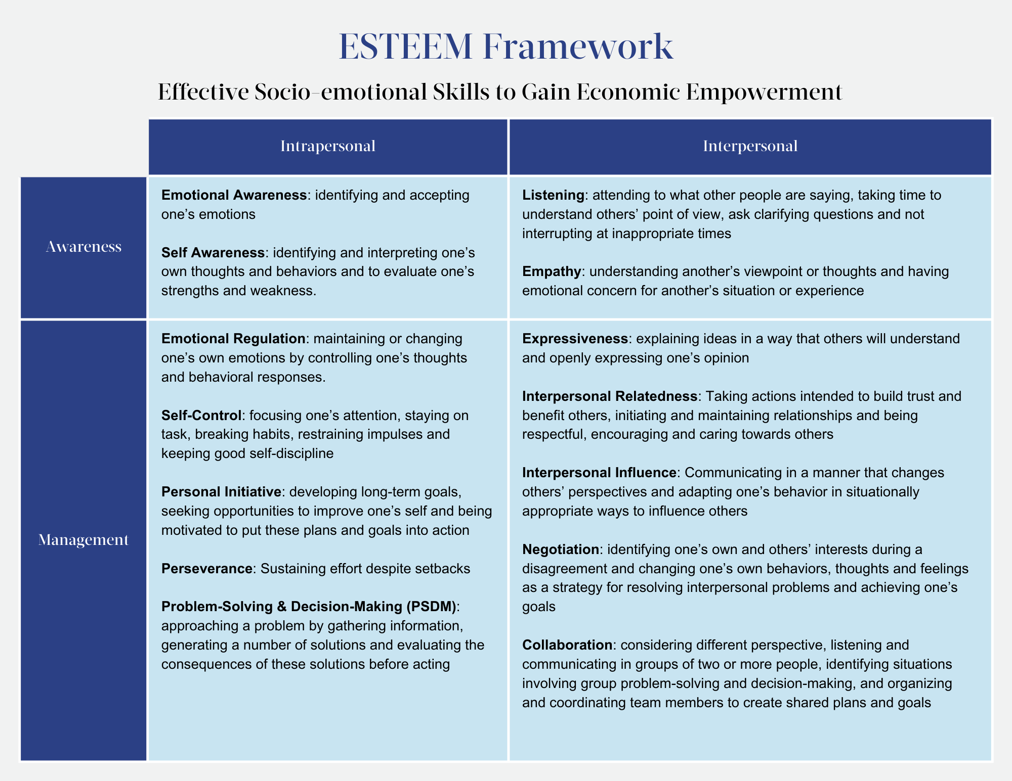 Image of chart from SES definitions framework