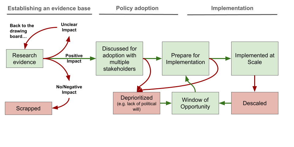 Figure 1 flowchart diagram of the journey of evidence