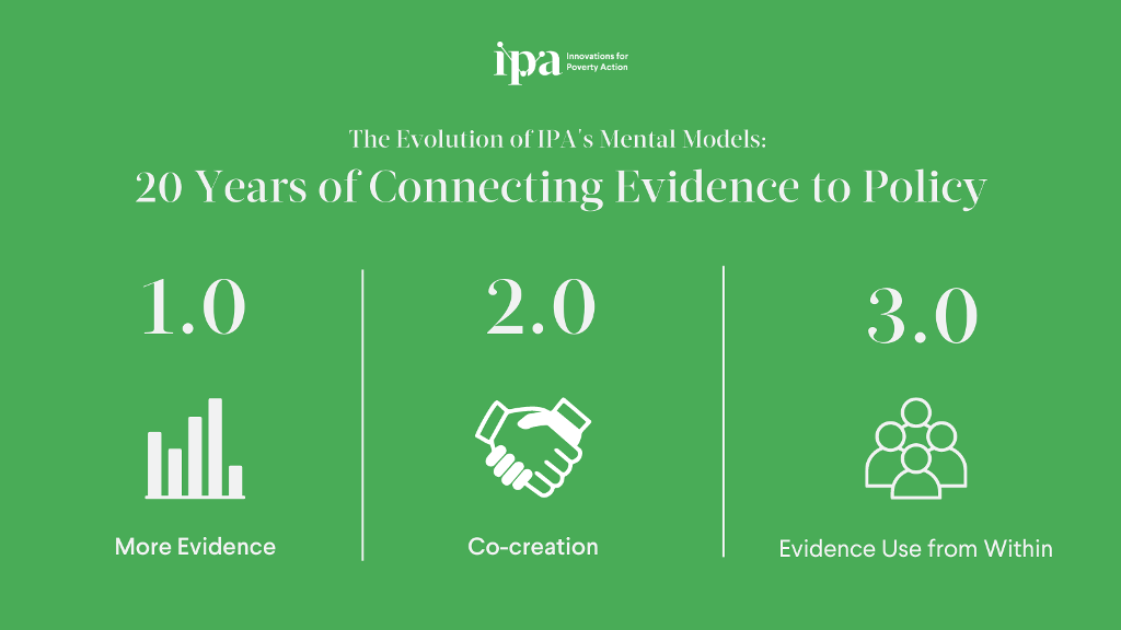 IPA's mental model evolution over the past twenty years