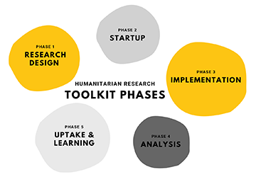 Infographic from IRC website