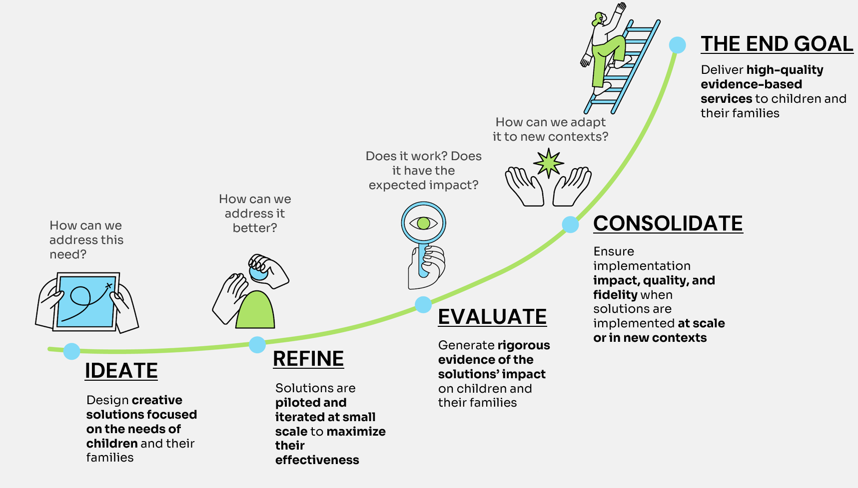 Learning path