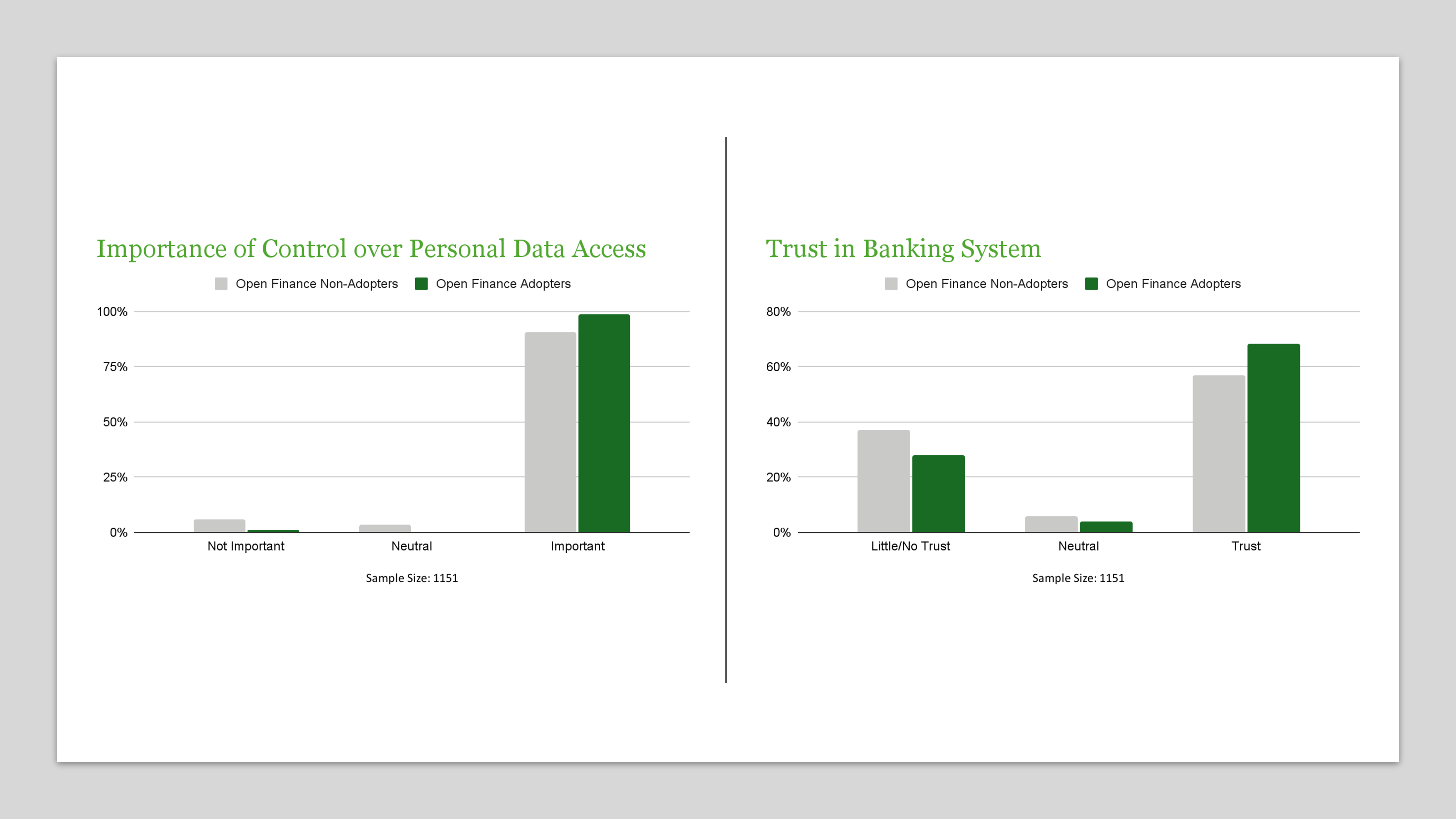 Importance of data control, trust in the banking system, and Open Finance adoption