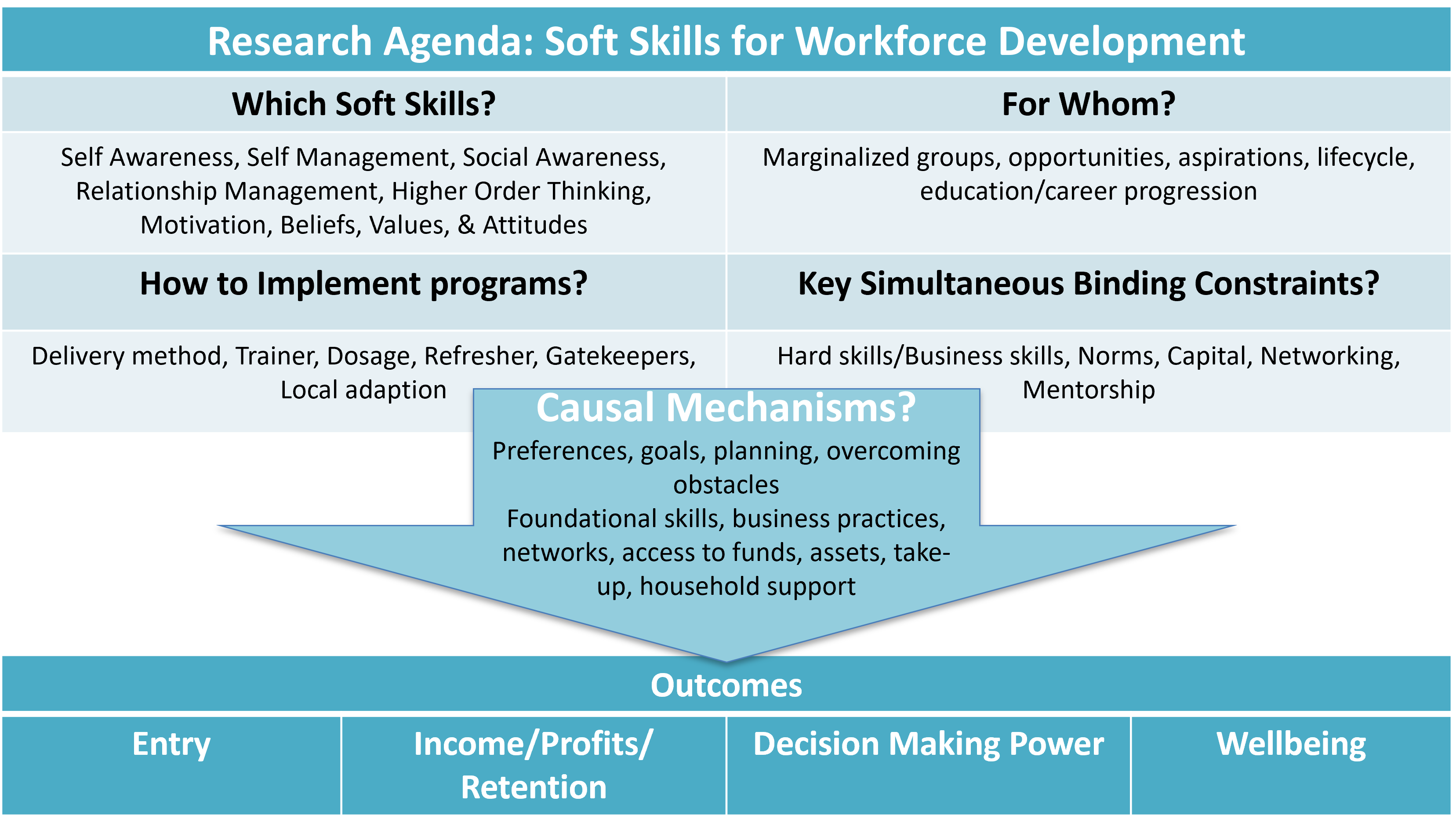 Infographic from research agenda document