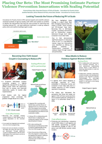 The Most Promising IPV Prevention Innovations for Scaling Potential