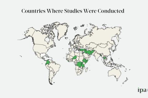 Countries Studied