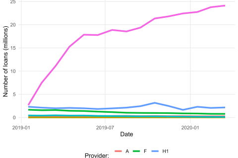 Image of graph featured in blog post
