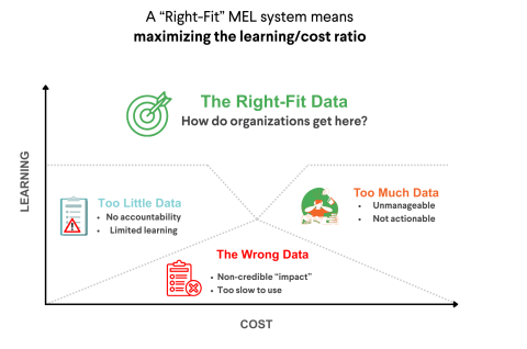 The right-fit evidence
