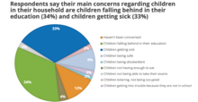 Educational Concerns Philippines RECOVR.png Educational Concerns Philippines RECOVR.png