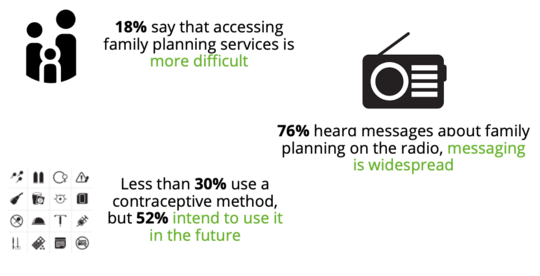 Access to family planning resources.png Access to family planning resources.png