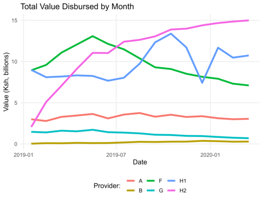 Value Disbursed by Month Value Disbursed by Month