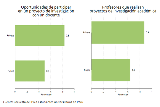 figure1_researchenvironment_espanol.png Figura 1: Entorno de investigación por tipo de universidad