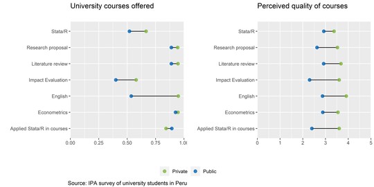 figure2_gap_typeuniv.jpg Figure 2: Offered courses and perceived quality by type of university