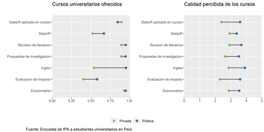 figure2_gap_typeuniv_espanol.jpg Figura 2: Cursos ofrecidos y calidad percibida por tipo de universidad