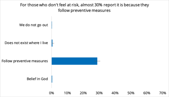 Risk and belief Risk and belief