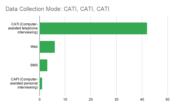 data collection mode.png data collection mode.png