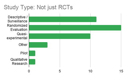 study type.png study type.png