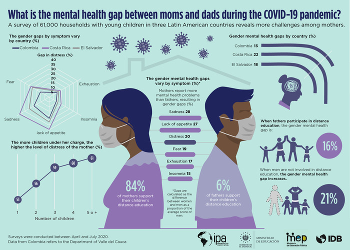 Mental health graphic Mental health graphic