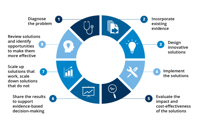 Infographic - How does Procuralab work?